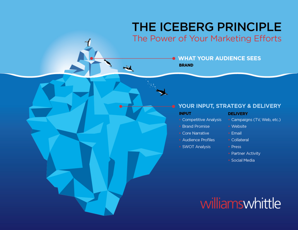 williams whittle the iceberg principle